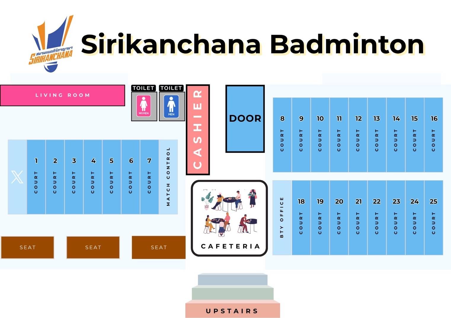 ผังสนามแบดศิริกาญจนา คอร์ท 1–7, 8–16, 18–25